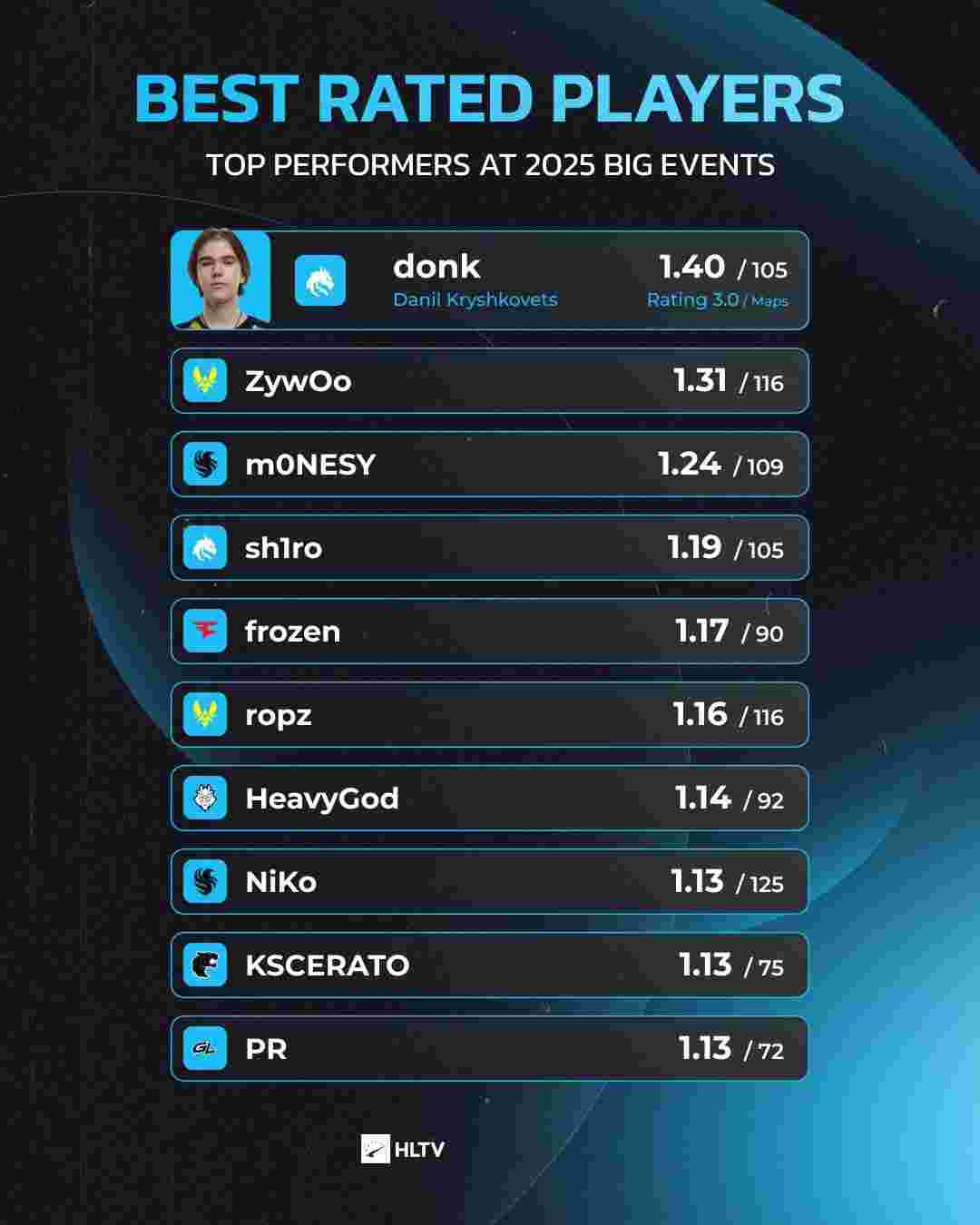 Royal Never Give Up VS Invictus Gaming 1月25日